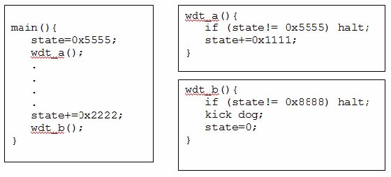 Code to handle a non-multitasking WDT